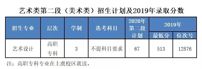 湖南招美术生重点大学_宁波大学招美术生吗_招美术培训生的好办法