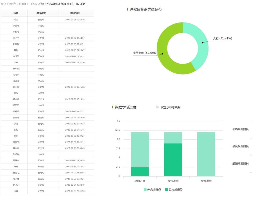 【在线教学案例】有机化学线上教学经验分享